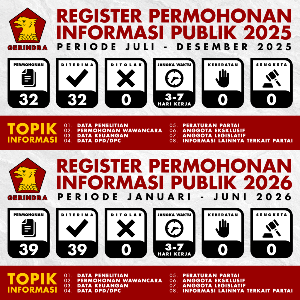GRAFIS RINGKASAN PERMOHONAN 2025-2026