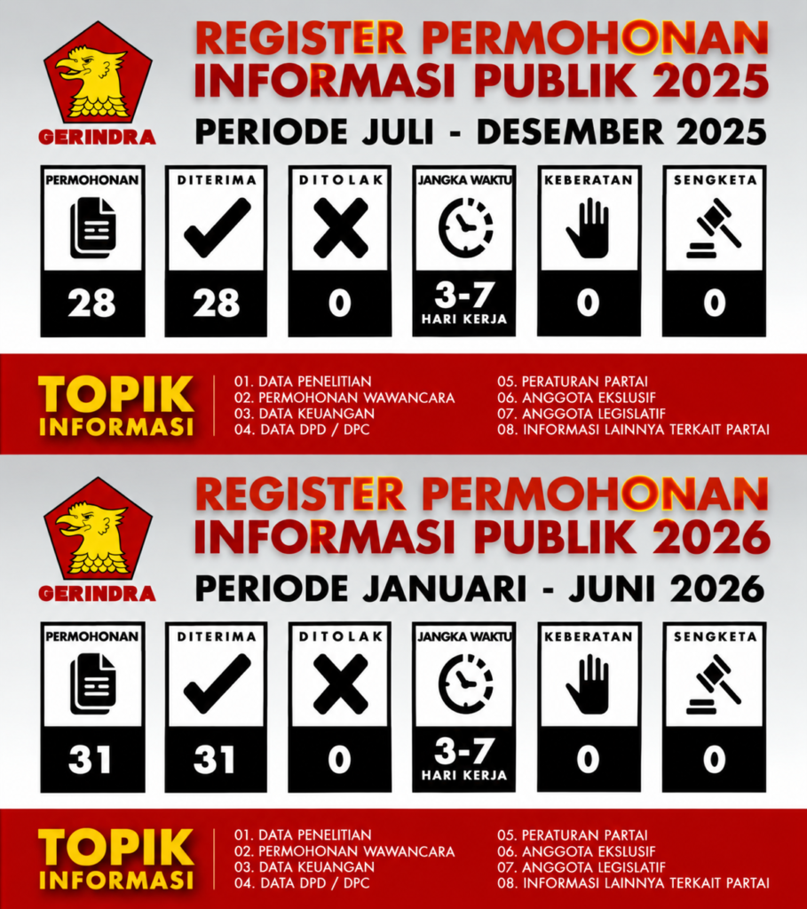 Register Permohonan Informasi Publik 2025 - 2026