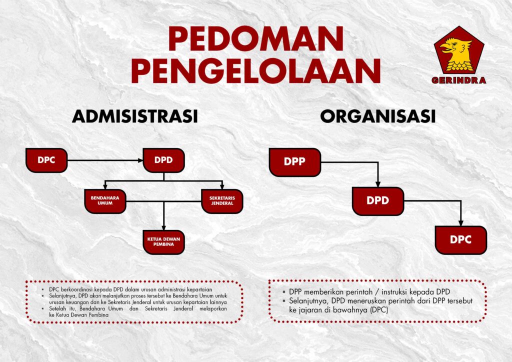 PEDOMAN PENGELOLAAN ORGANISASI & ADMINISTRASI