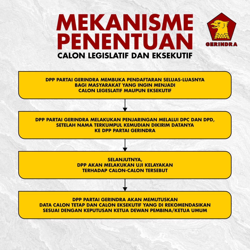 PEDOMAN MEKANISME PENENTUAN CALON LEGISLATIF DAN EKSEKUTIF 2026