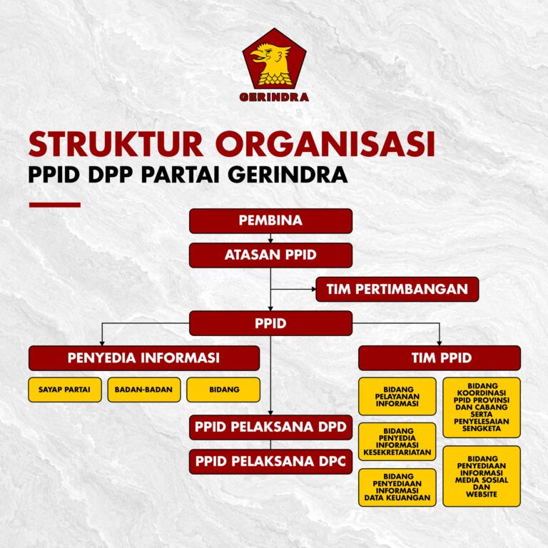 STRUKTUR ORGANISASI PPID DPP PARTAI GERINDRA