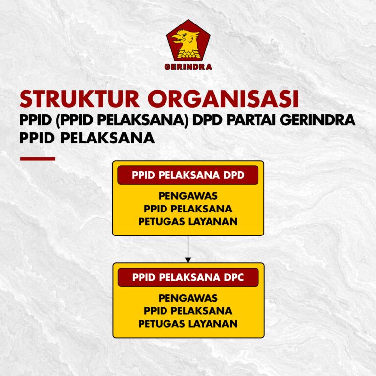 STRUKTUR ORGANISASI PPID (PPID PELAKSANA) DPD PARTAI GERINDRA
