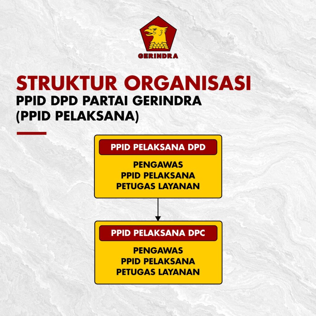 Struktur Organisasi PPID Pelaksana