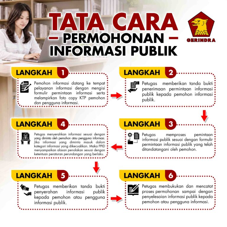 Tata Cara Permohonan infromasi publik 2026